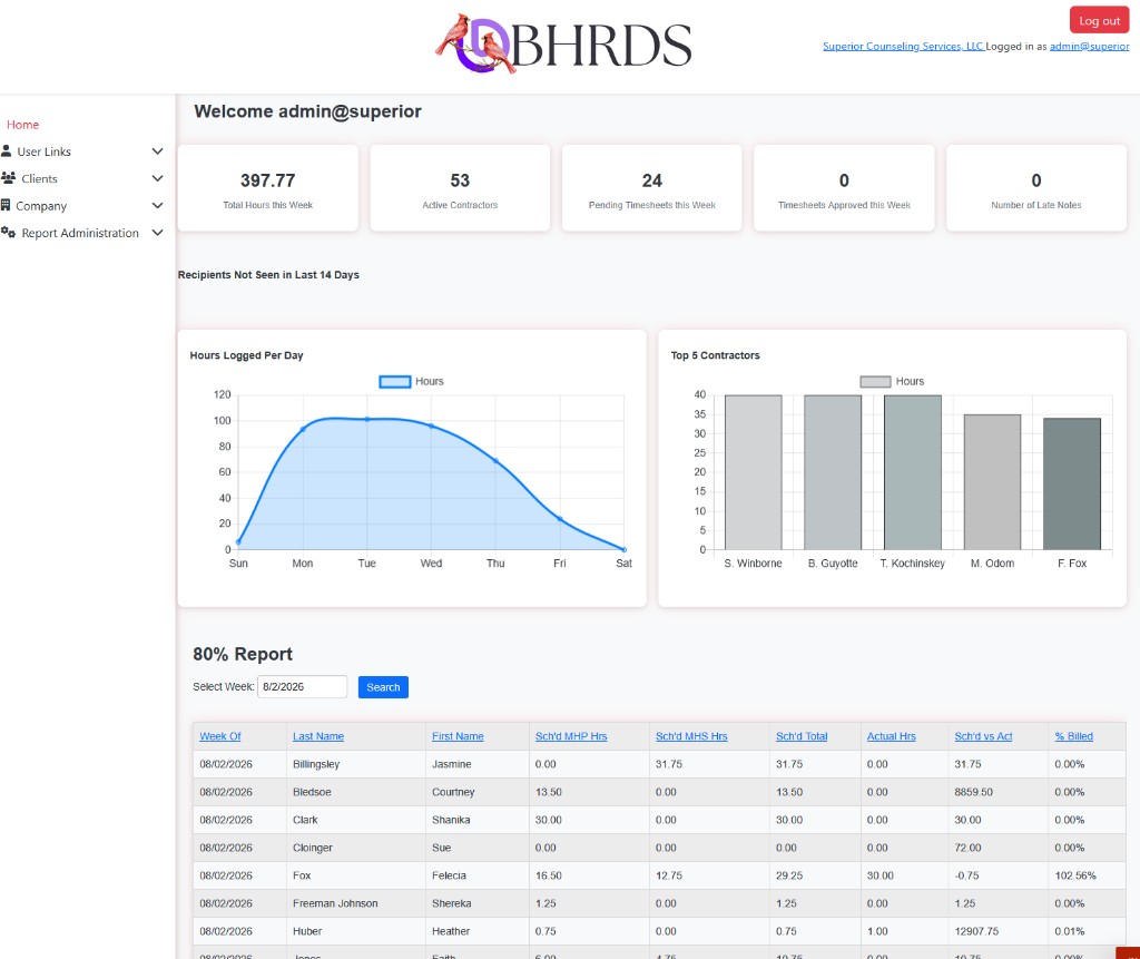 BHRDS dashboard with weekly hours and operational reporting